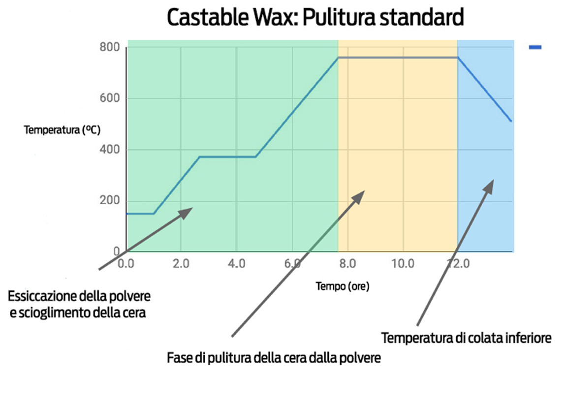 castablewax-copy